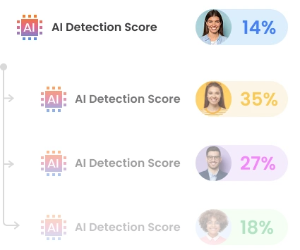 Wetest AI proctoring trust score