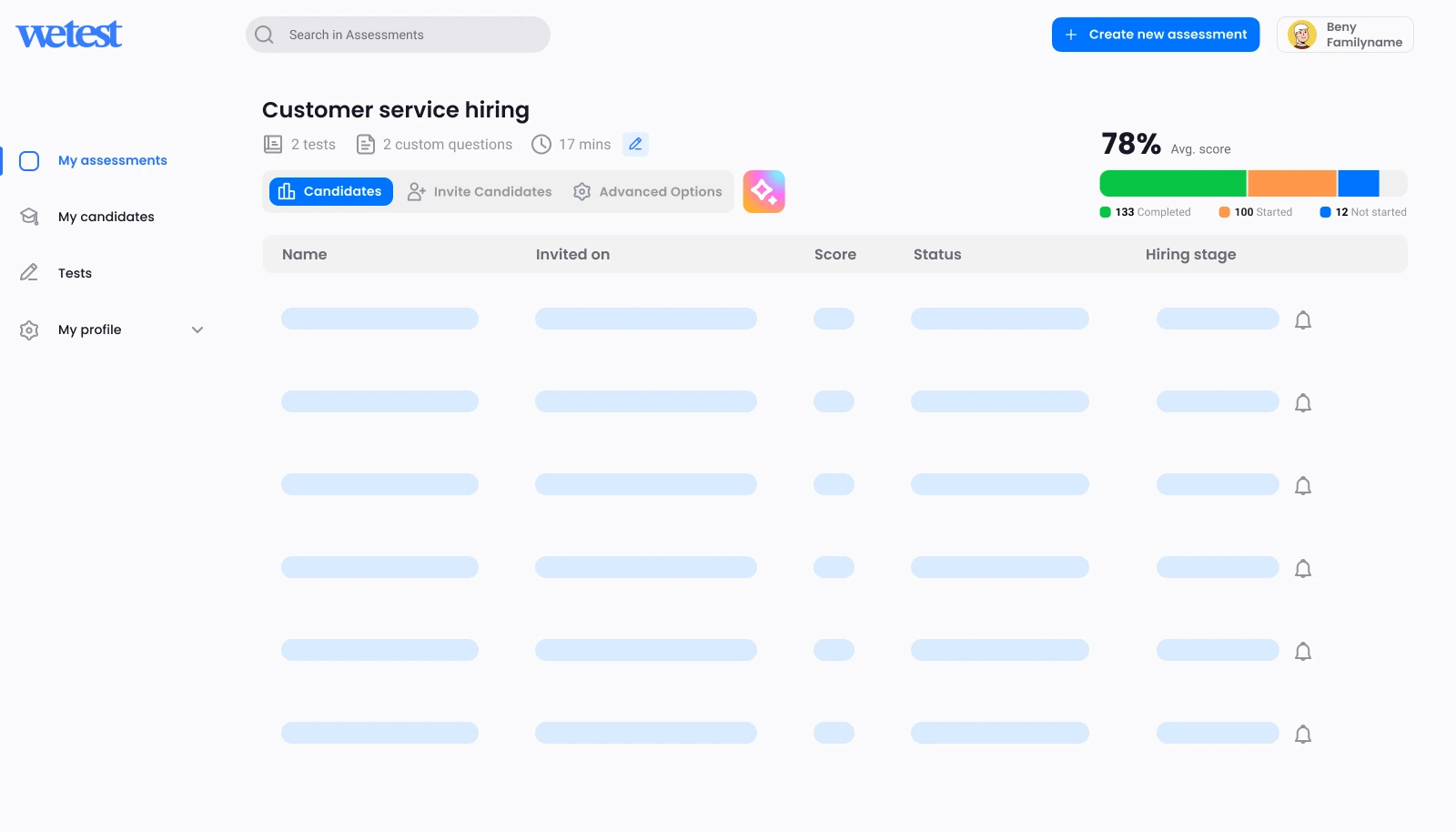 Wetest assessment dashboard