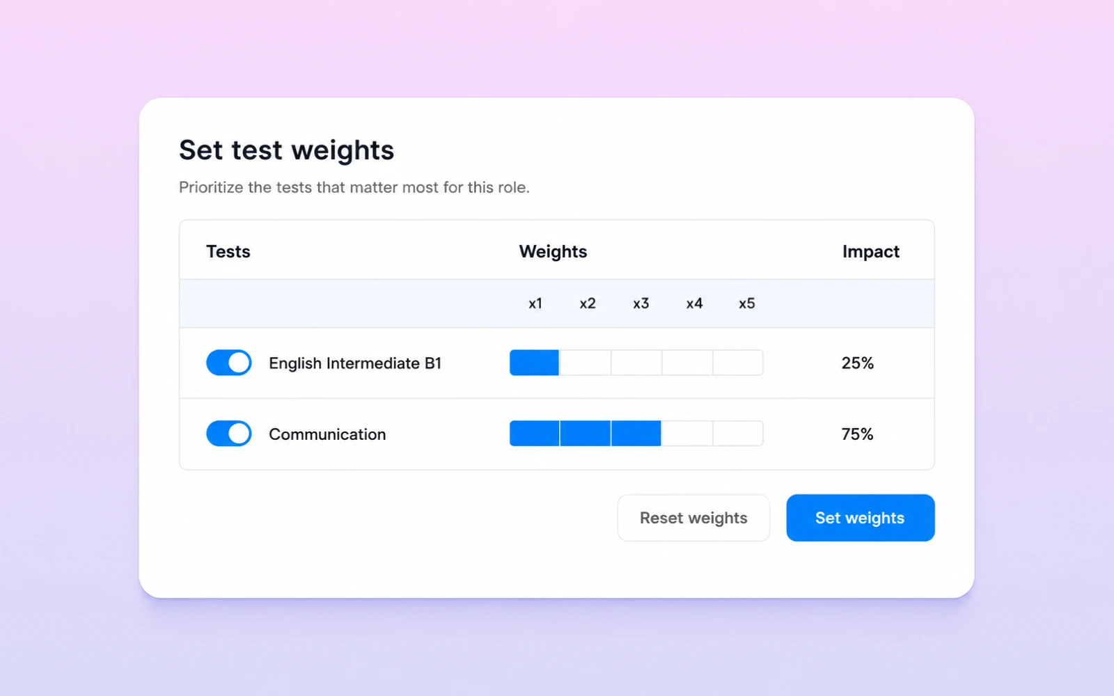 Role-Based Test Weighting