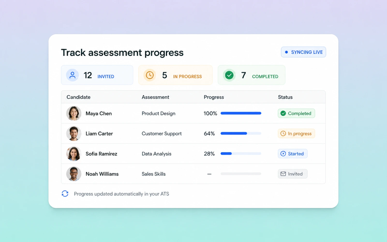 Track Assessment Progress