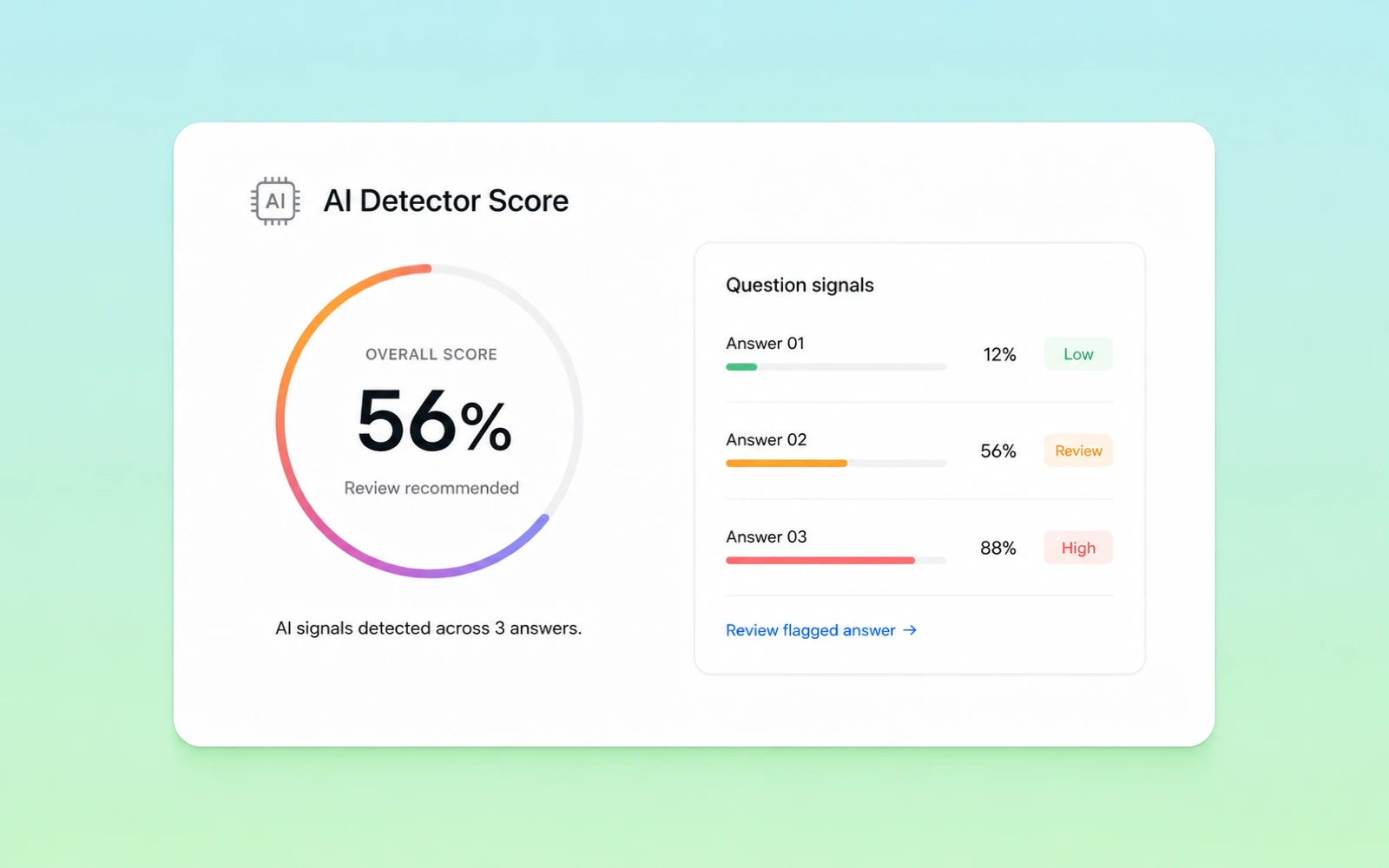 AI Detector Score