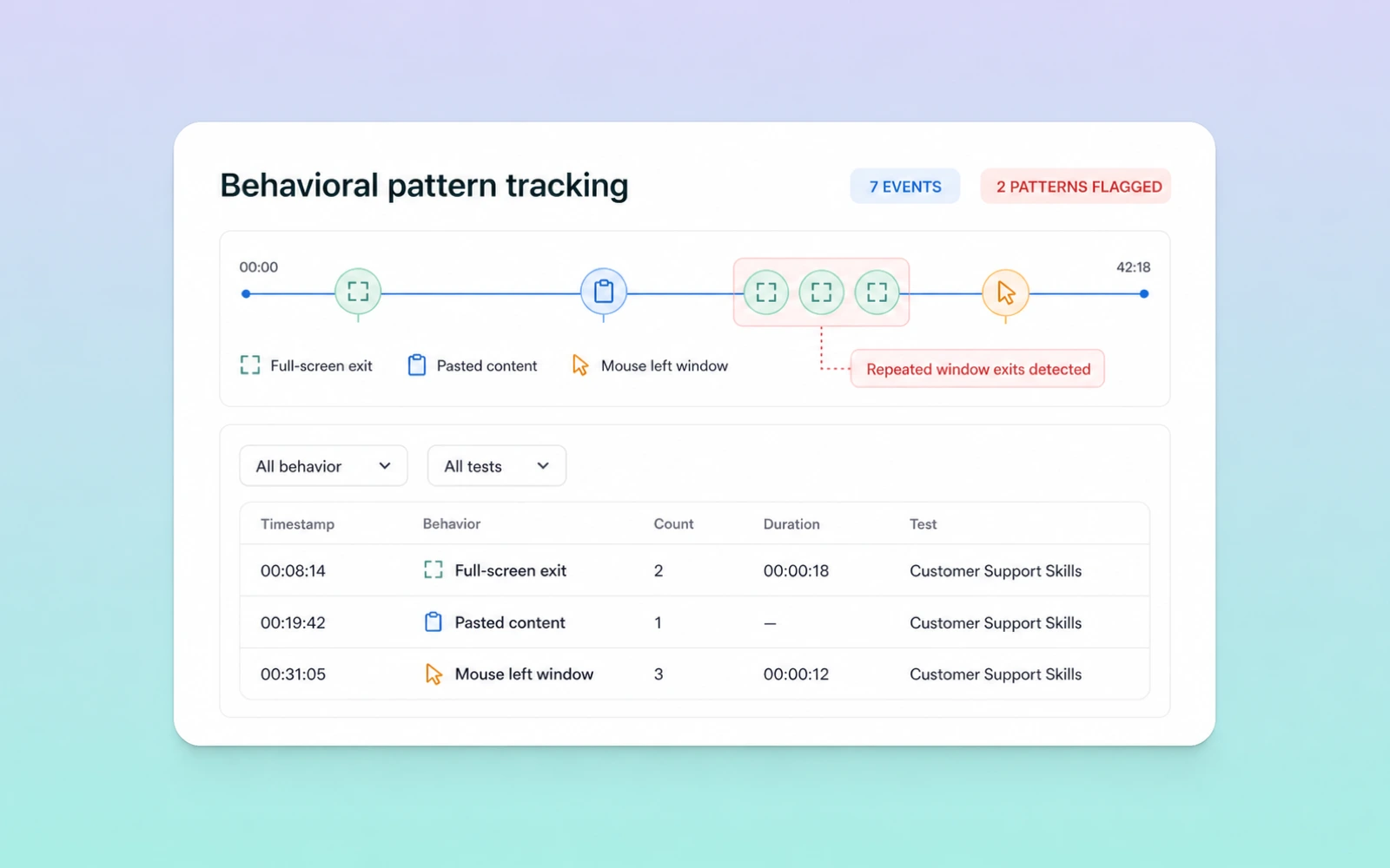 Behavioral Pattern Tracking