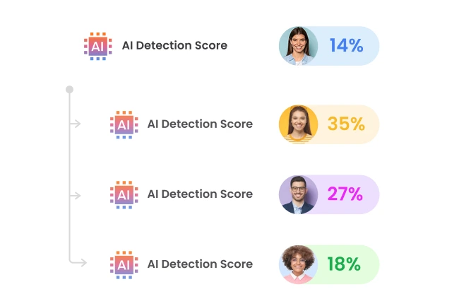 AI Proctoring
