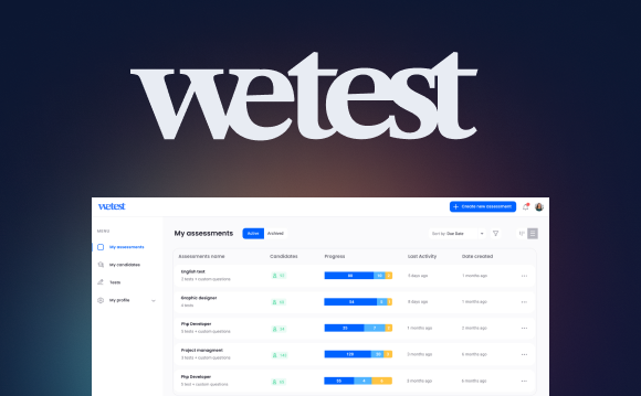 Wetest logo